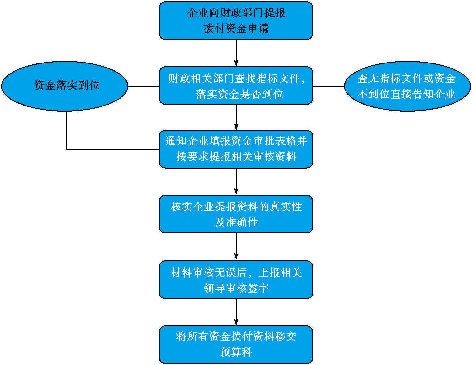 第一节 监督检查